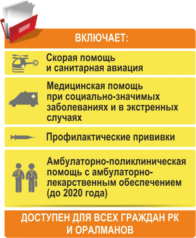ПАКЕТ МЕДИЦИНСКИХ УСЛУГ В СИСТЕМЕ ОСМС ПАКЕТ МЕДИЦИНСКИХ УСЛУГ В СИСТЕМЕ ОСМС